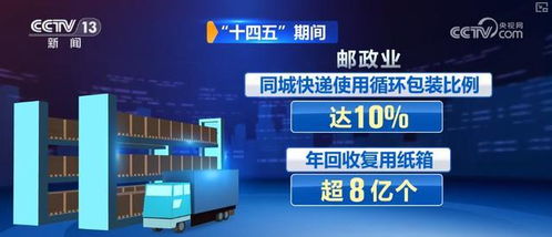 快遞行業向新向智向綠加速跑，科技重塑作業流程，綠色低碳發展動能強勁